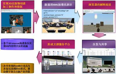 數字內容技術與服務研究中心 探索網絡技術服務的創新前沿