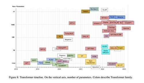 五年破壁，Transformer宇宙如何重塑北京網絡技術服務新紀元