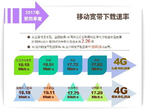 上海、北京固定寬帶下載速率首超20Mbit/s，數字內容制作服務迎來新機遇