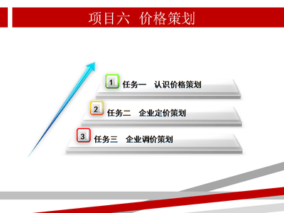價(jià)格策劃 《營銷策劃實(shí)務(wù)》教學(xué)課件核心解讀
